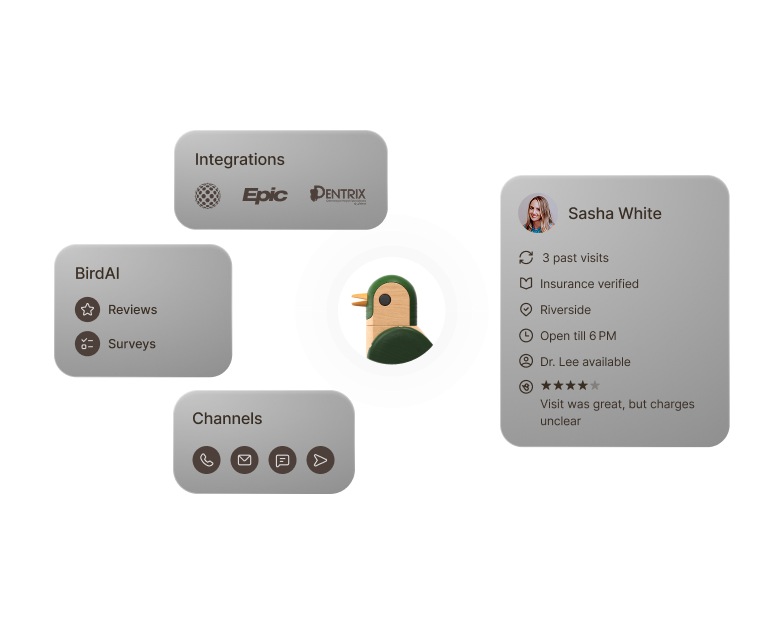 BirdAI, Integrations, Channels, and a returning patient profile for Sasha White connected around Myna.