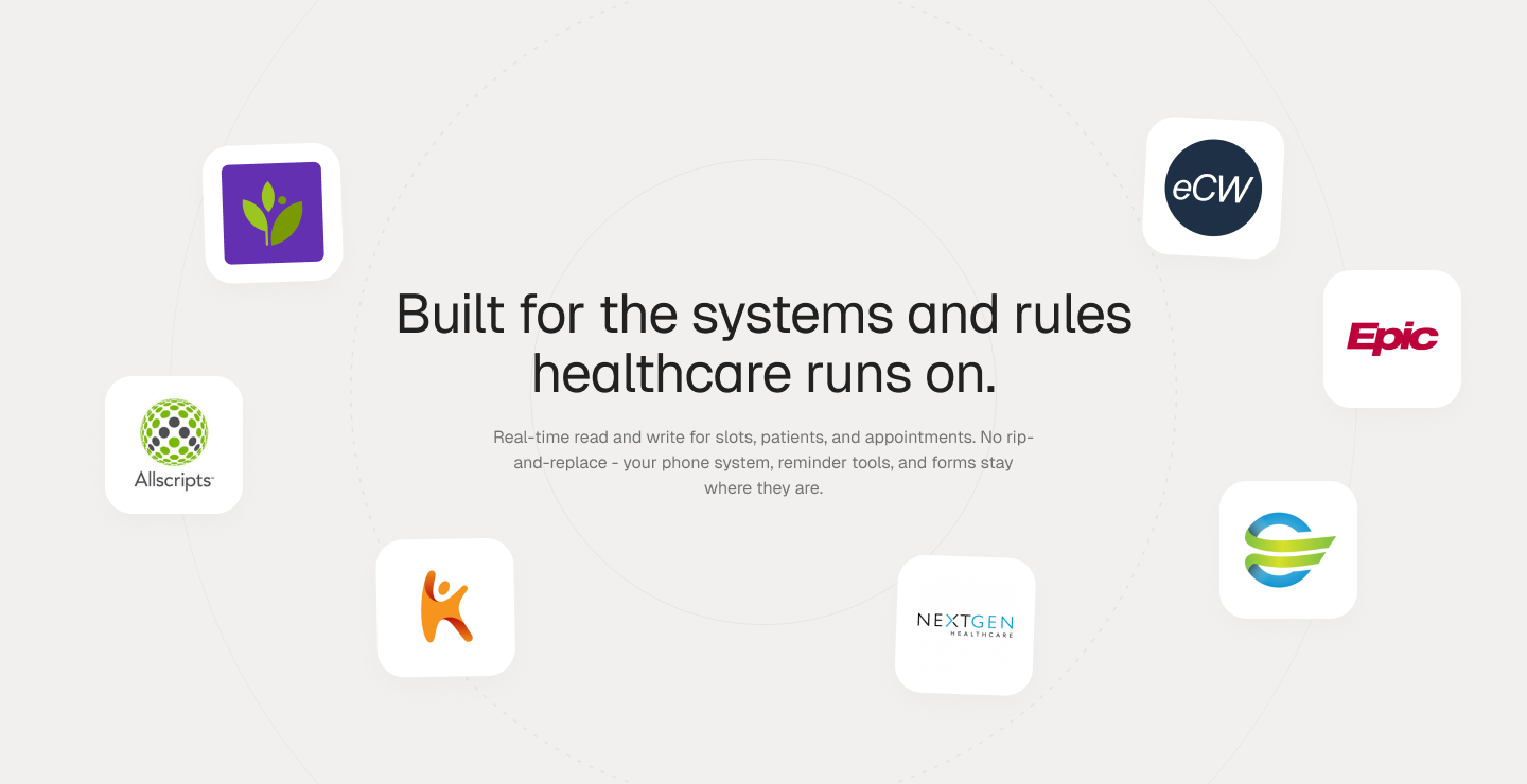 A grid of healthcare EHR and scheduling integration logos, including eClinicalWorks, Allscripts, Epic, and NextGen Healthcare.