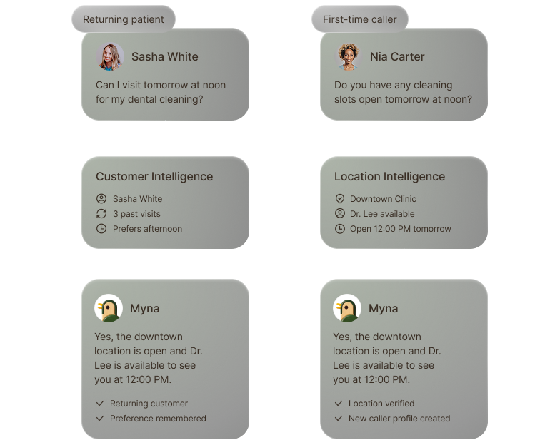 Diagram: for a returning patient (Sasha White), Myna recalls Customer Intelligence and replies referencing her history; for a first-time caller (Nia Carter), she builds a new profile from Location Intelligence.