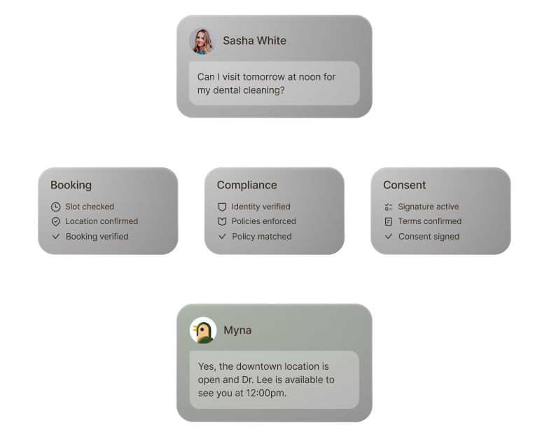Myna reasoning through a workflow while staying within configured business rules.